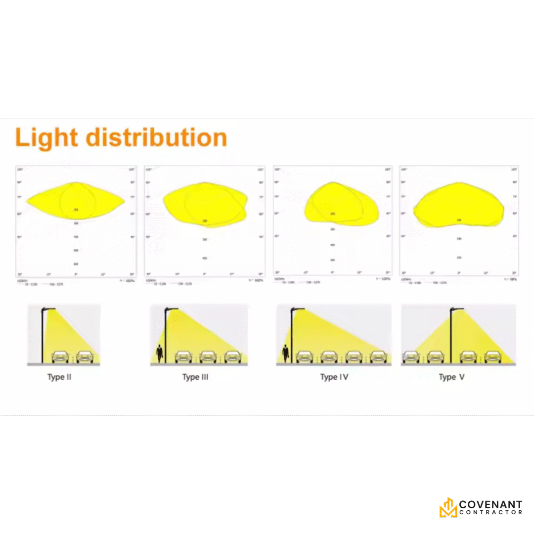 Dusk-to-Dawn LED Flood Light – IP65 Waterproof Automatic Outdoor Lighting - Image 3
