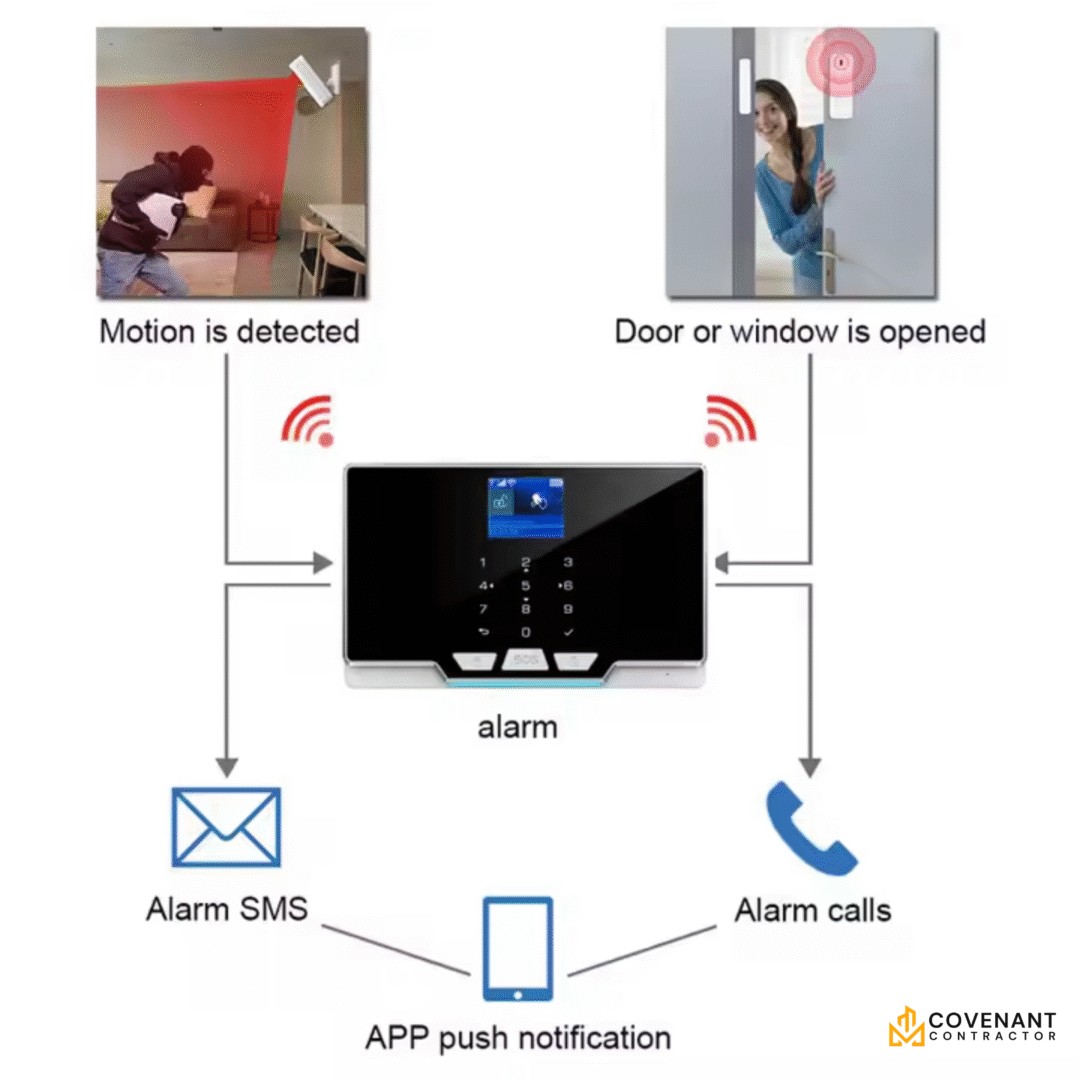 2.4G WiFi Smart Home Alarm System – Wireless Security Hub with App Control - Image 4