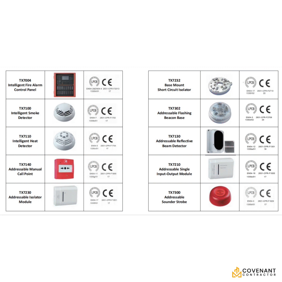Addressable Input Module – Intelligent Fire Alarm System Integration Module - Image 2